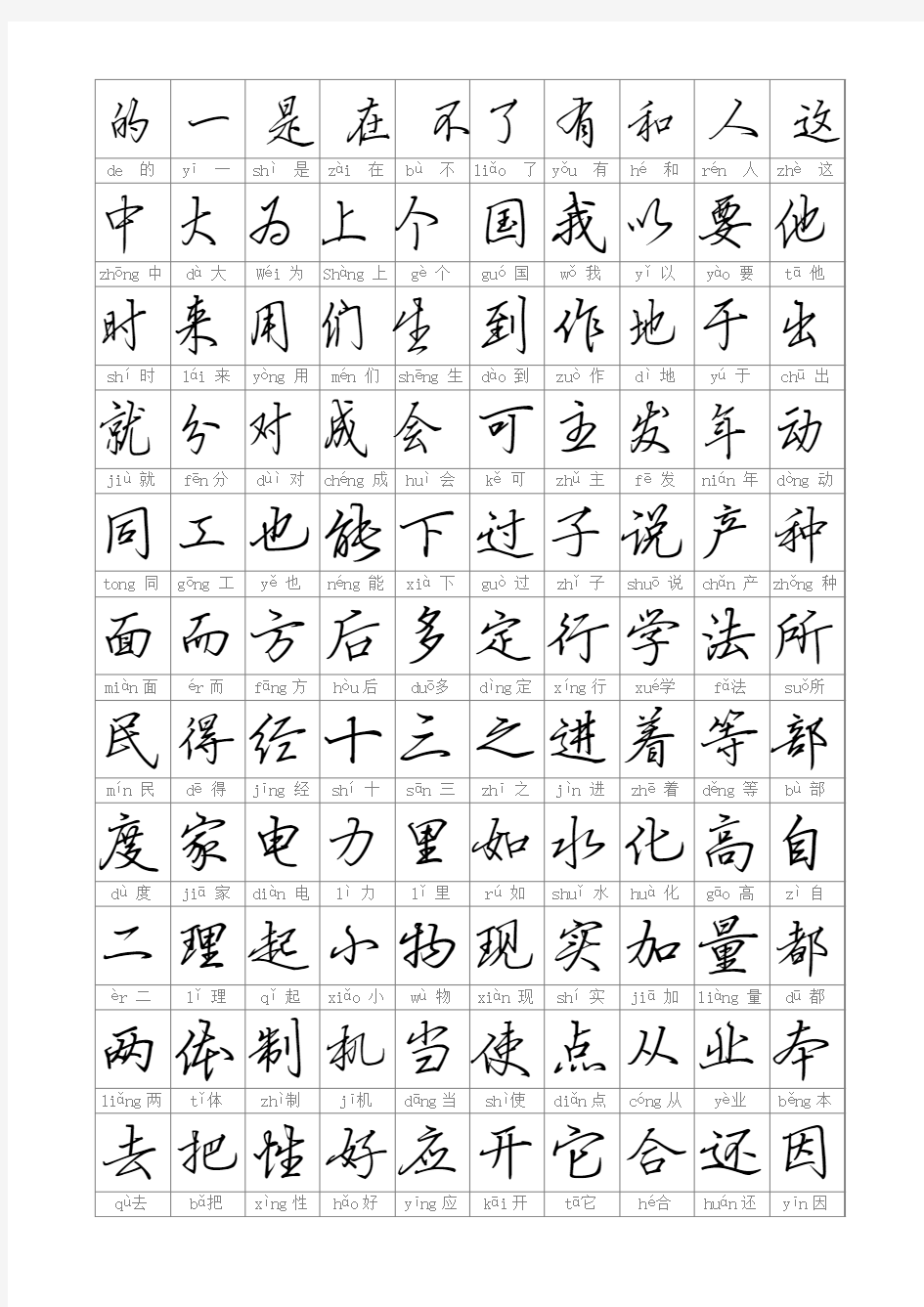 1000汉字-钢笔行书字帖