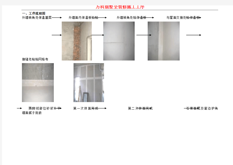 (完整版)万科别墅全装修施工工序图片