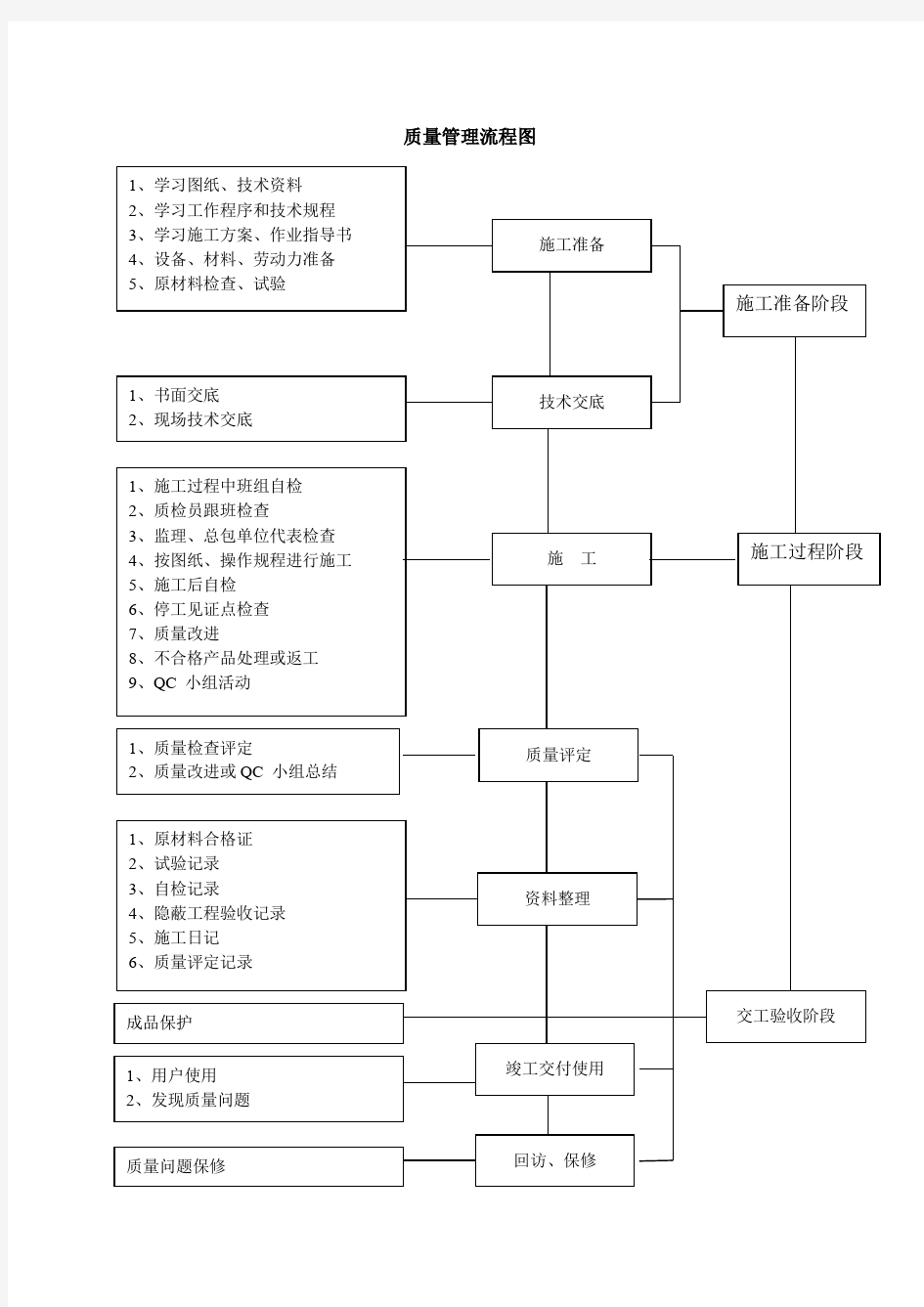 质量管理流程图