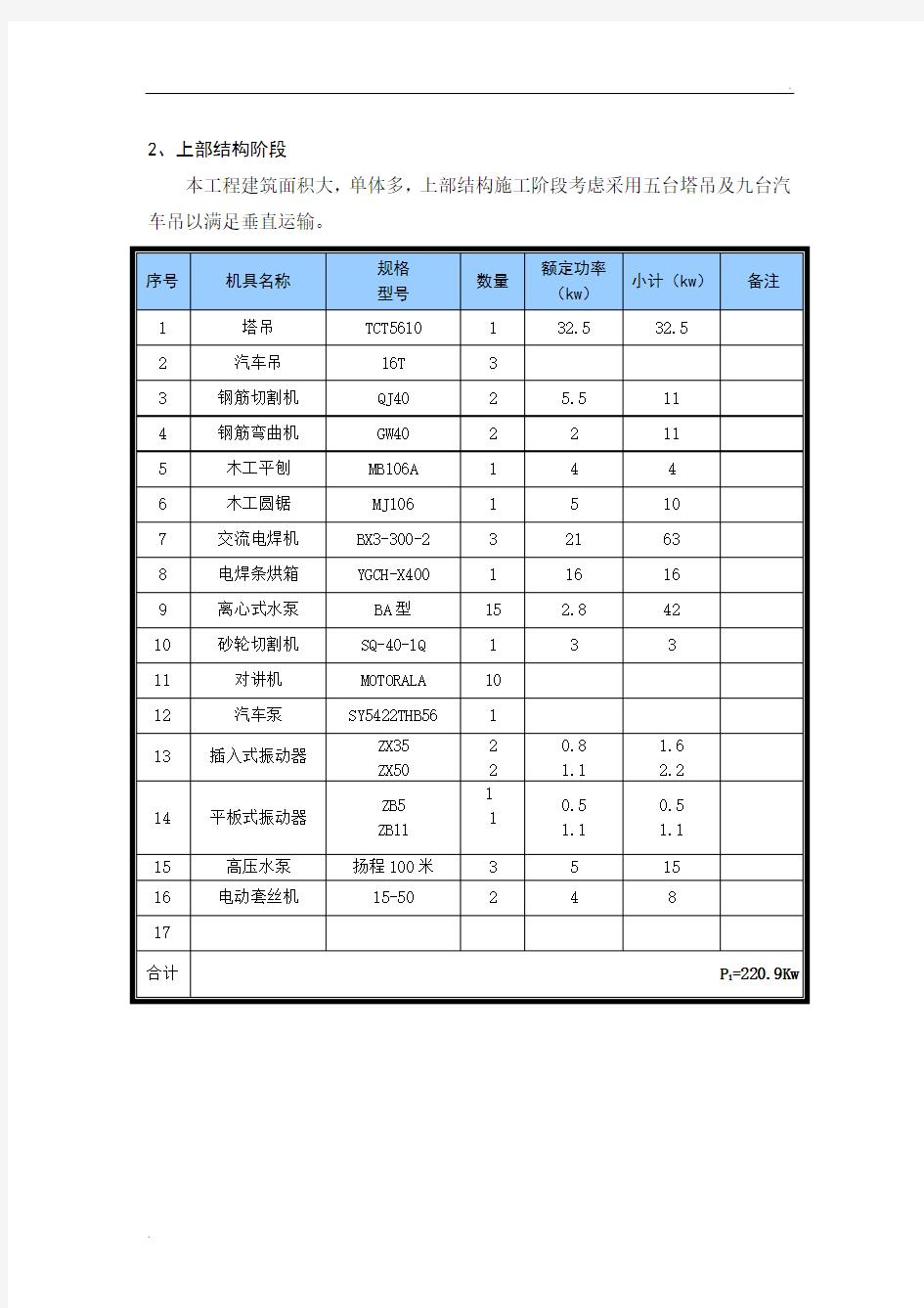 主要施工机械设备计划表