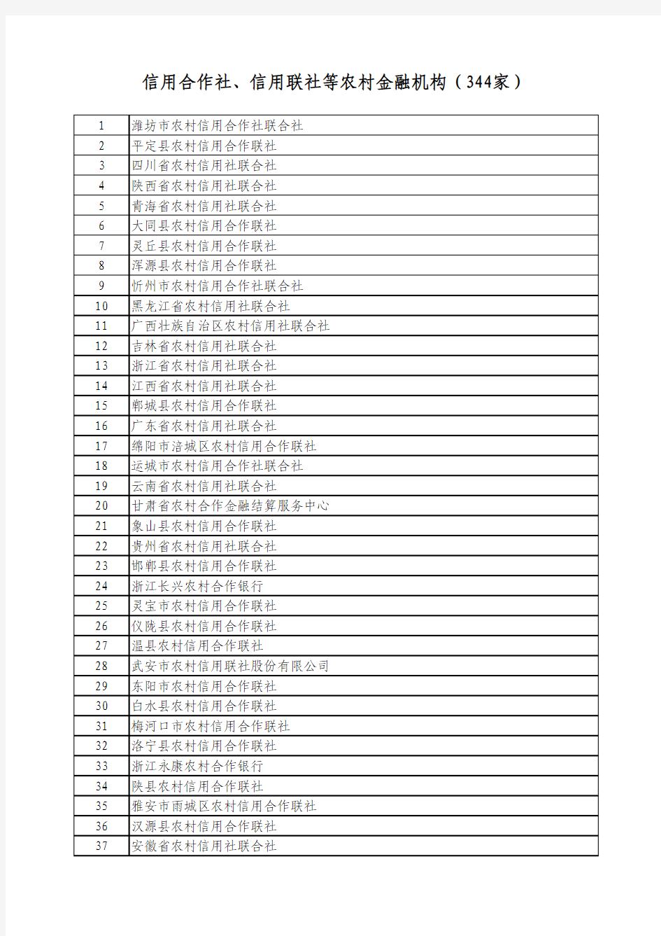 344家信用合作社