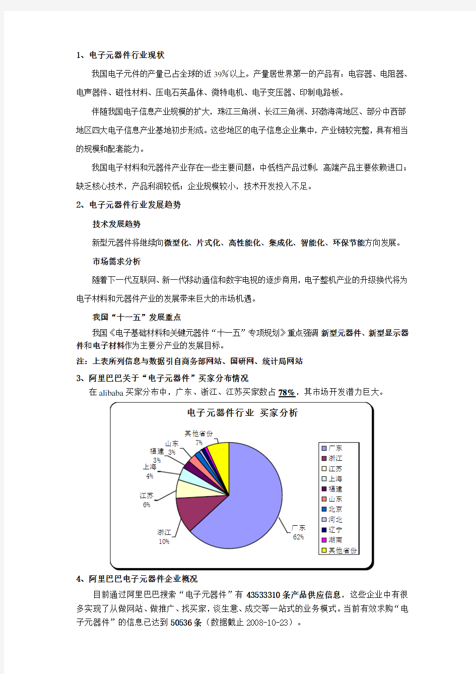 电子元器件行业现状