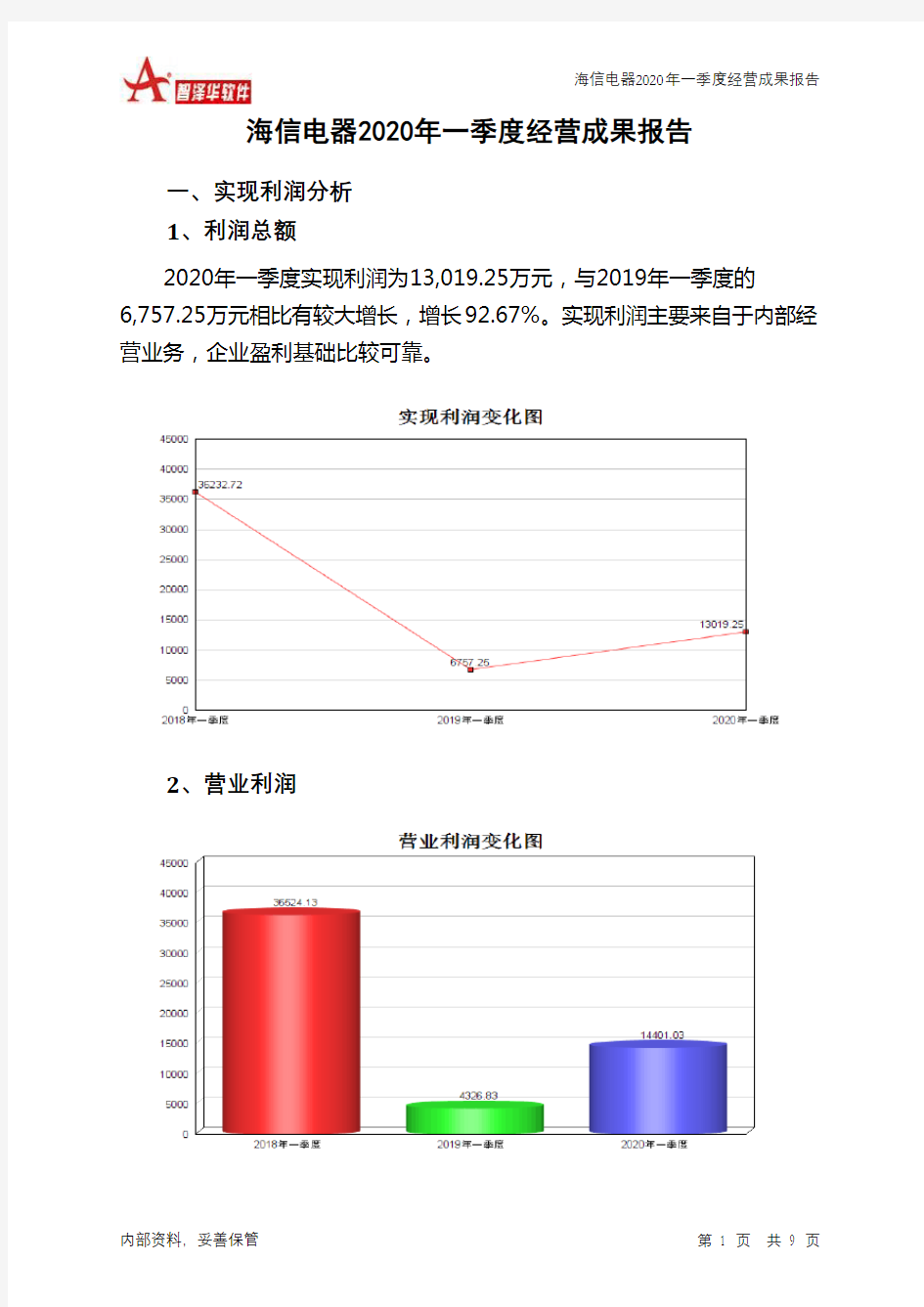 海信电器2020年一季度经营成果报告