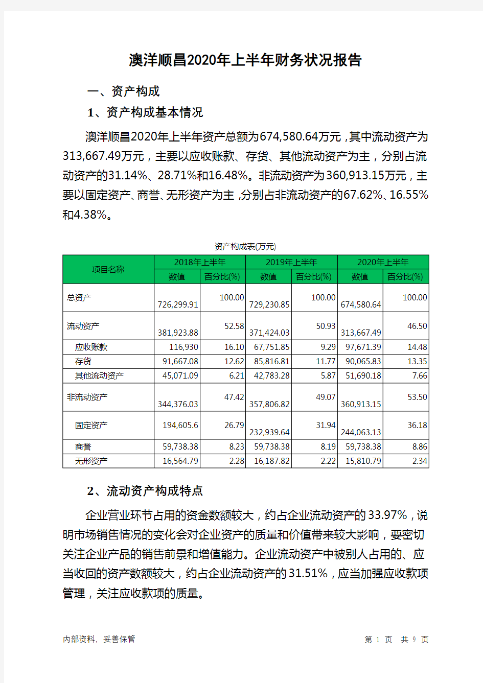 澳洋顺昌2020年上半年财务状况报告