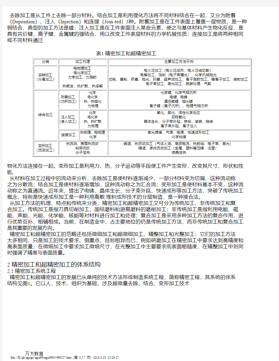 精密加工和超精密加工技术综述