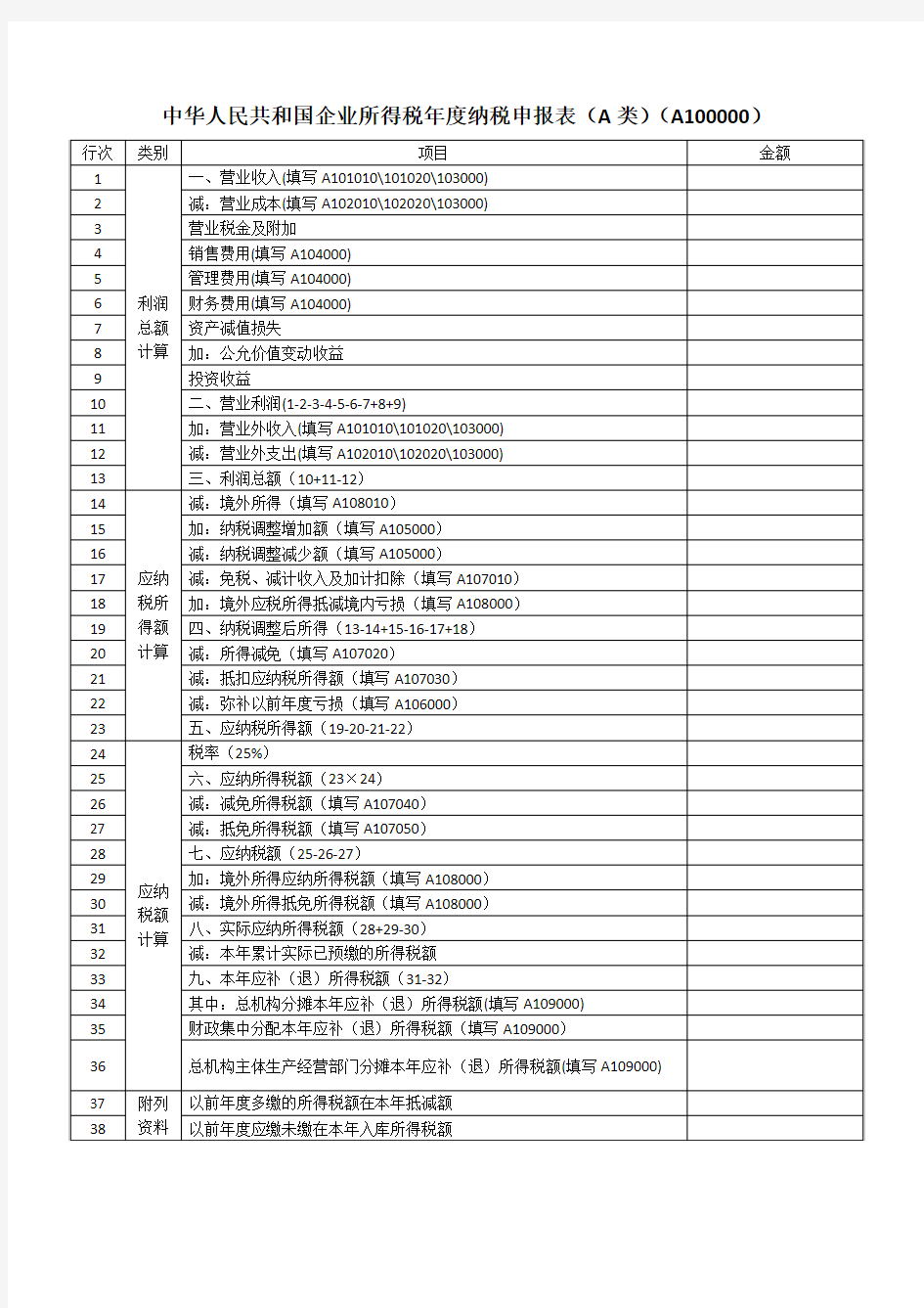 2015版《中华人民共和国企业所得税年度纳税申报表(A类)》(A100000)
