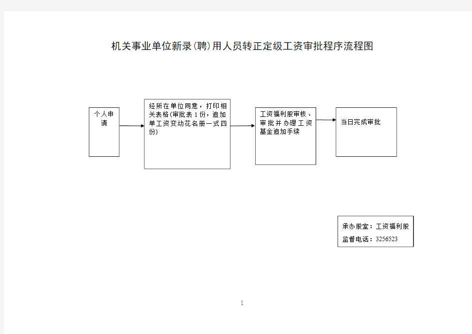 机关事业单位新录聘用人员转正定级工资审批程序流程图