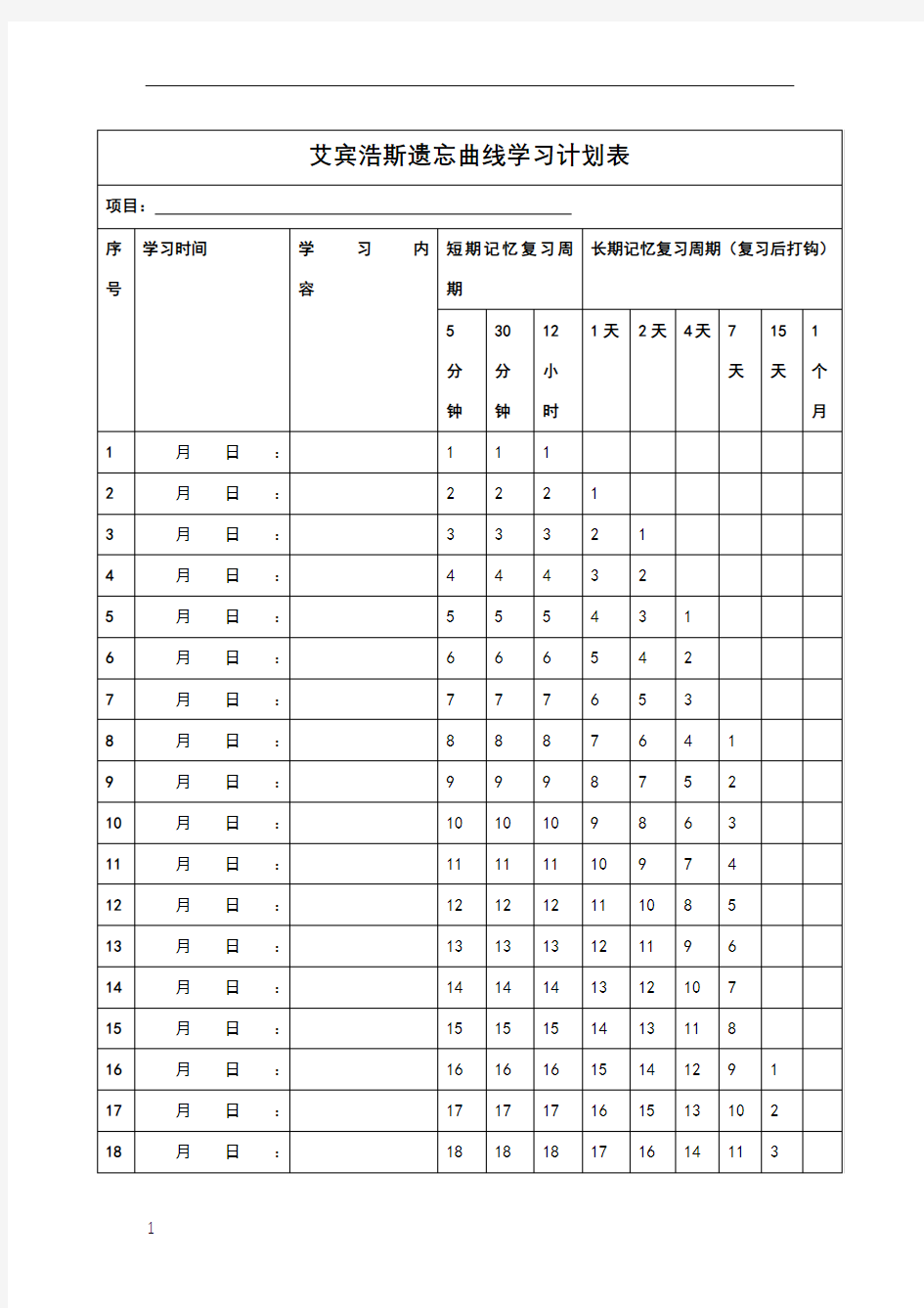 艾宾浩斯遗忘曲线计划表打印版