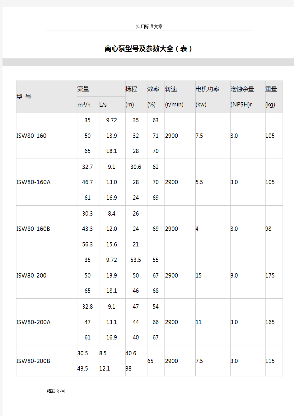 离心泵型号及全参数大全(表)