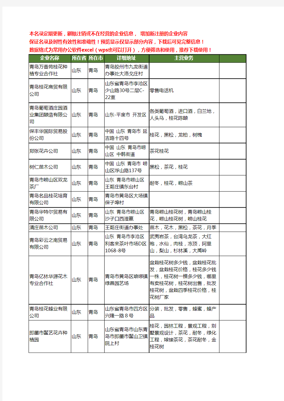 新版山东省青岛桂花工商企业公司商家名录名单联系方式大全15家