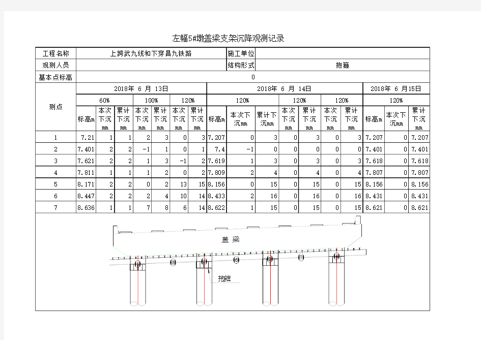 沉降观测