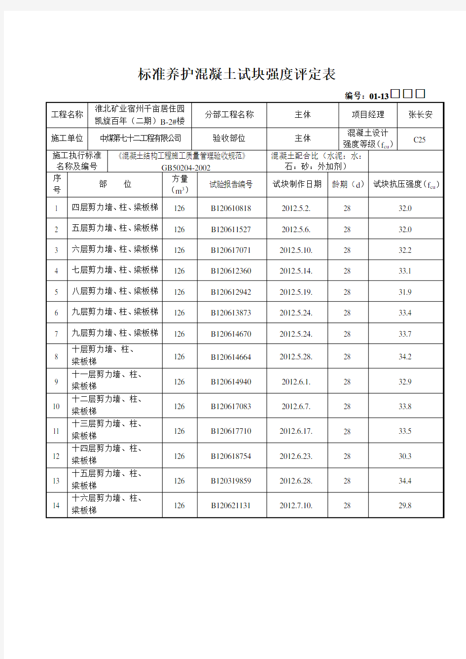 标准养护混凝土试块强度评定表