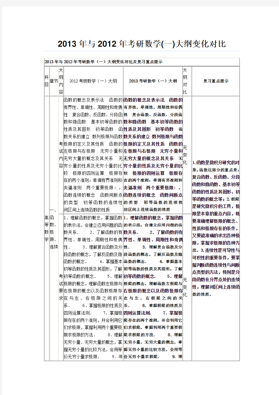 考研数学大纲 