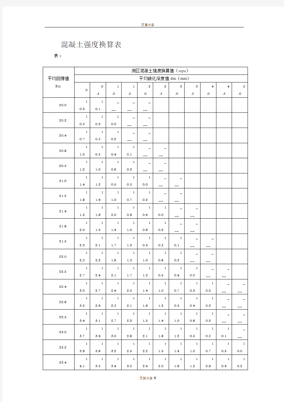 混凝土强度换算表