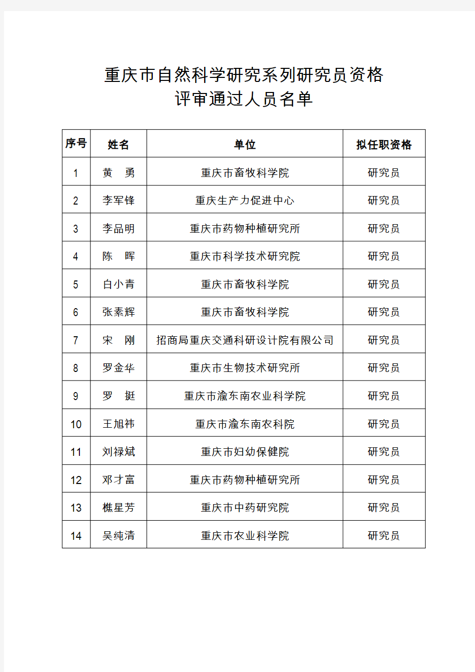 重庆市自然科学研究系列研究员资格