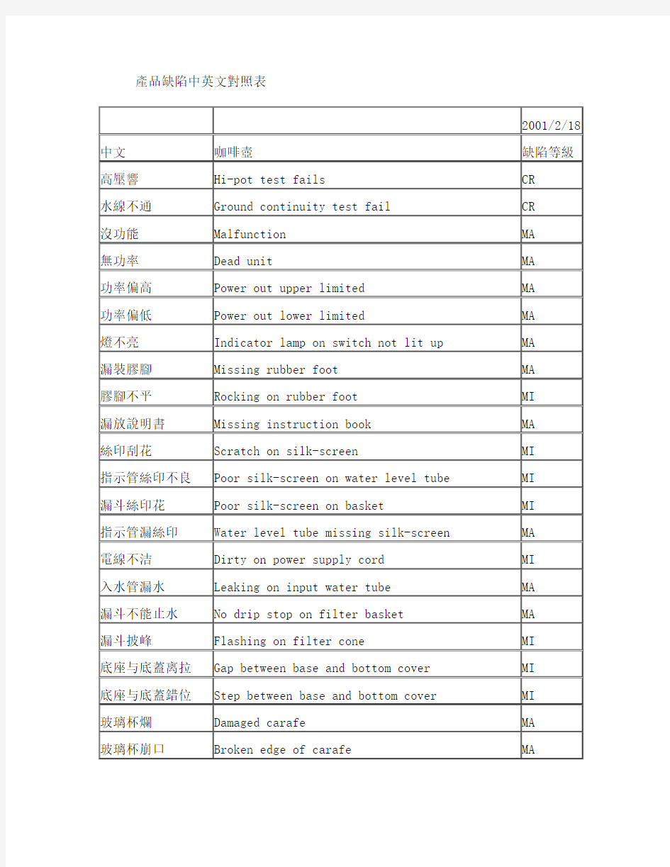 产品缺陷中英文对照表