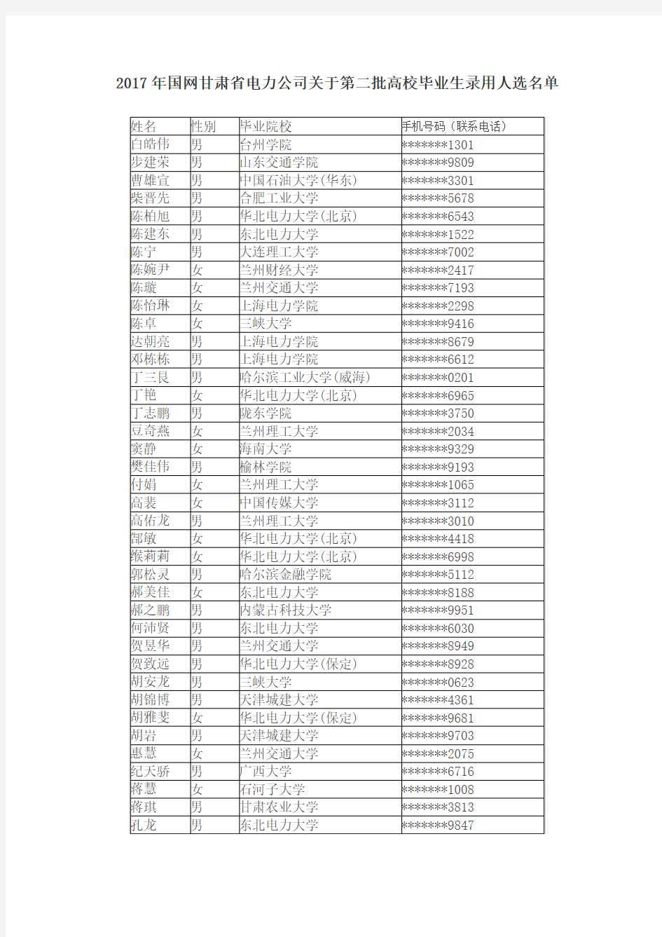 2017年国网甘肃省电力公司关于第二批高校毕业生录用人选名041019171301