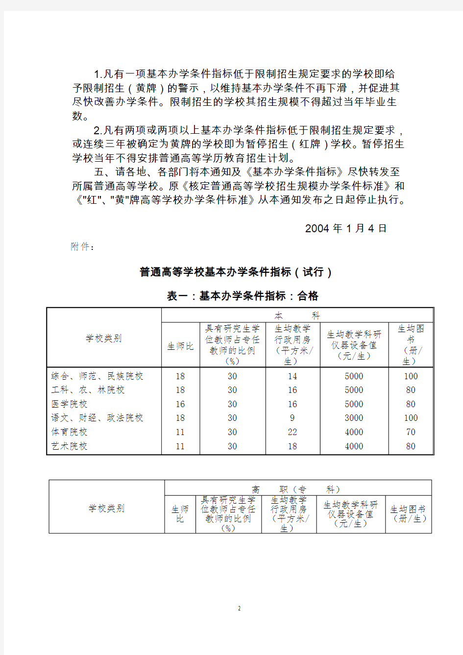 教育部关于印发《普通高等学校基本办学条件指标(试行)》