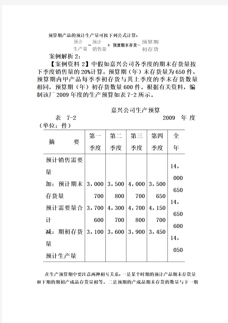 第七章全面预算编制实例