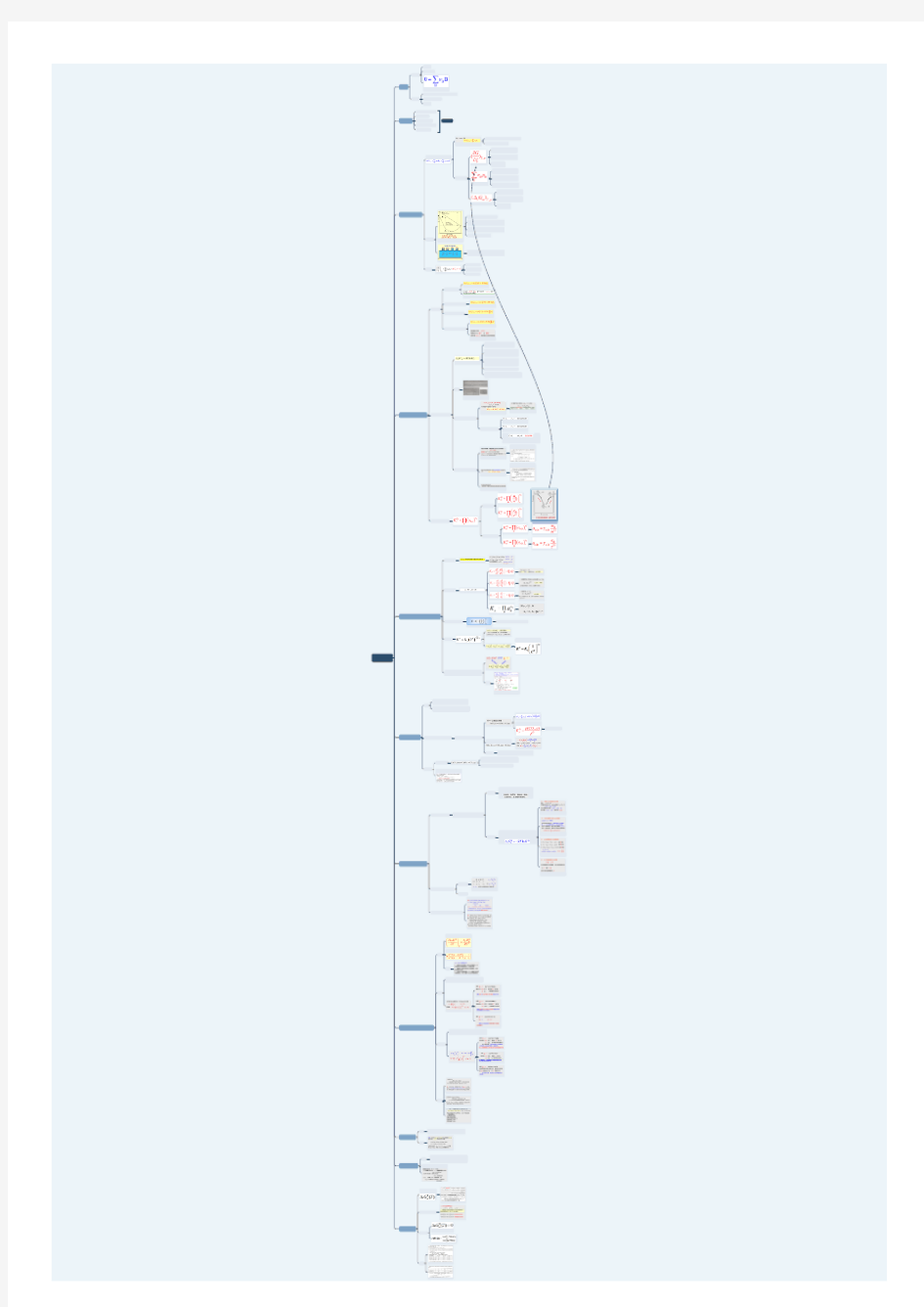 化学平衡思维导图