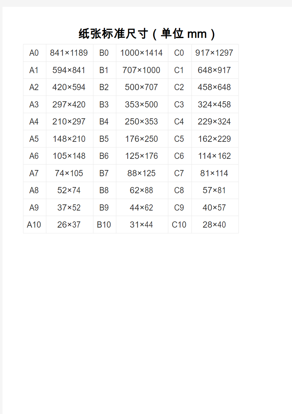 纸张标准尺寸