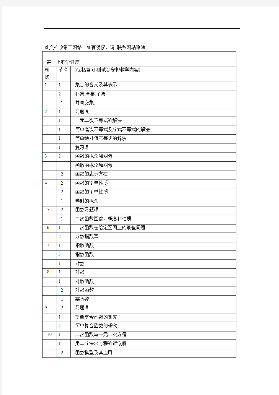 整理高中数学教学进度表复习进程