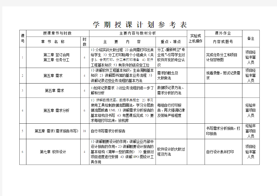 《软件项目开发与实施》教学日历