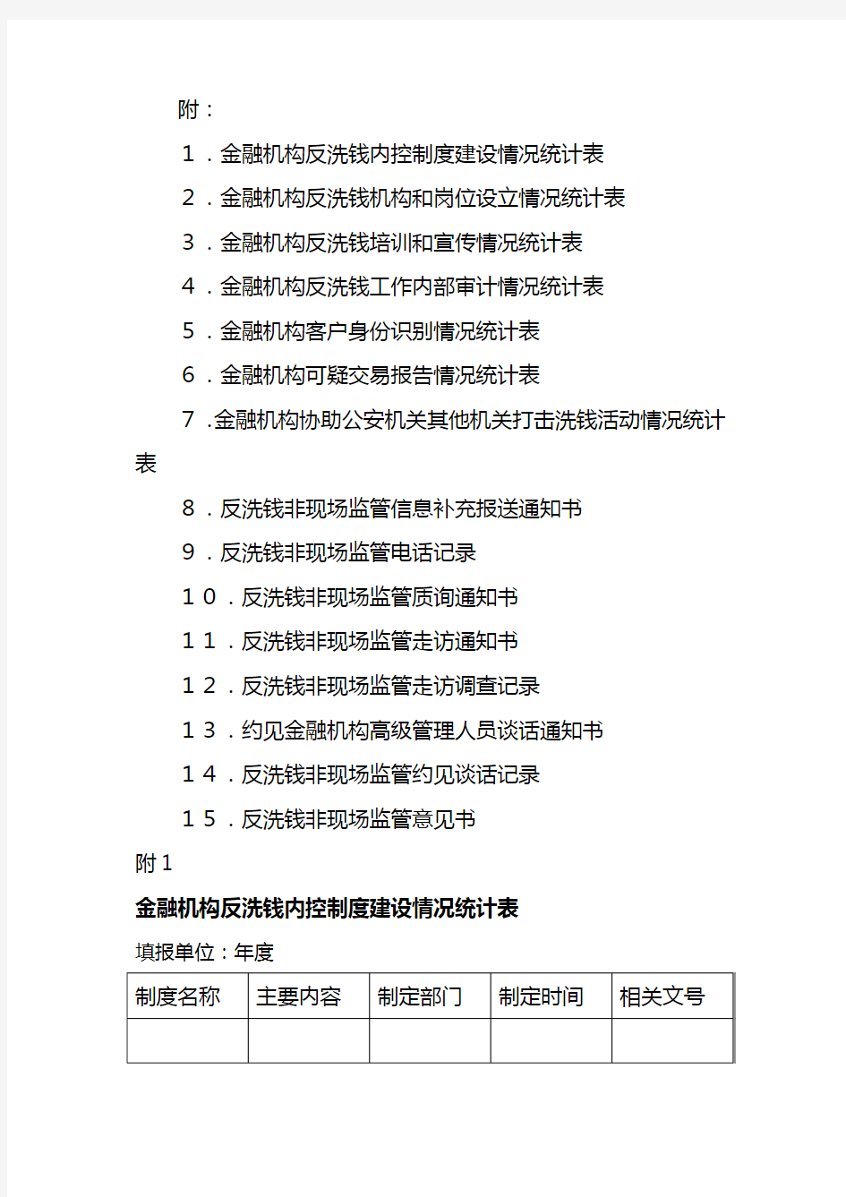 【精编_推荐】金融机构反洗钱内控制度建设情况统计表