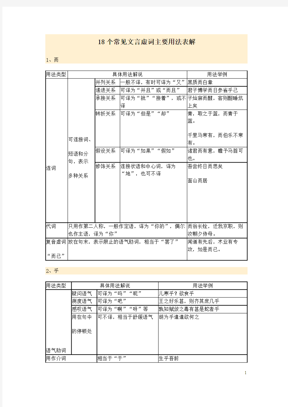 18个常见文言虚词主要用法表解