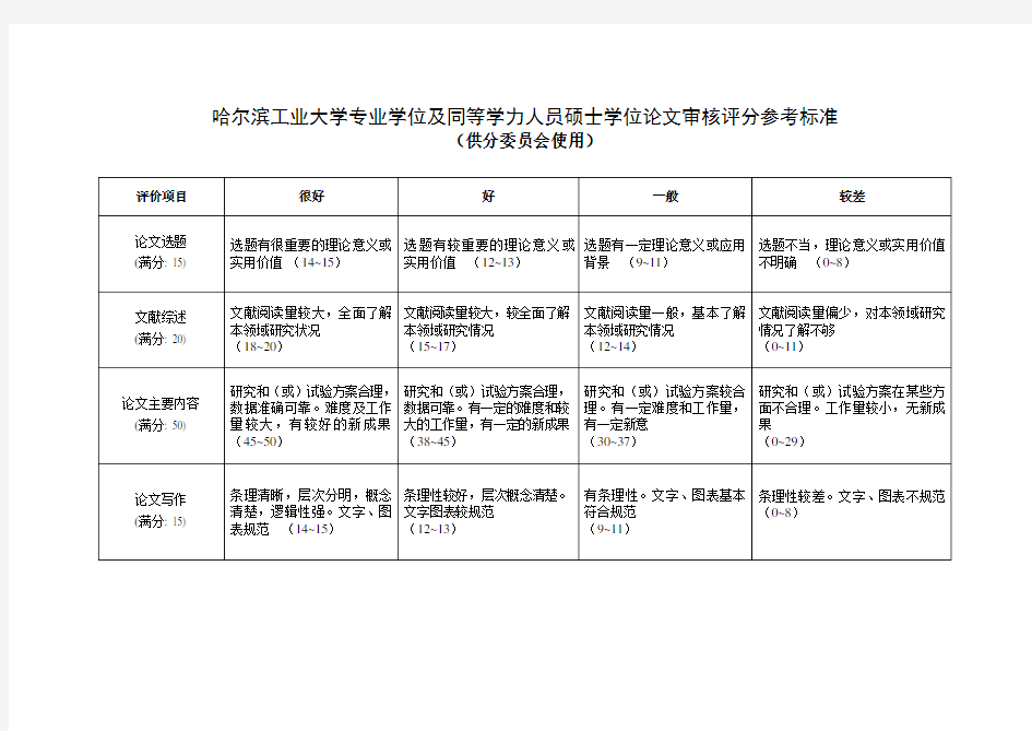 《哈尔滨工业大学博士学位论文审核评分参考标准》