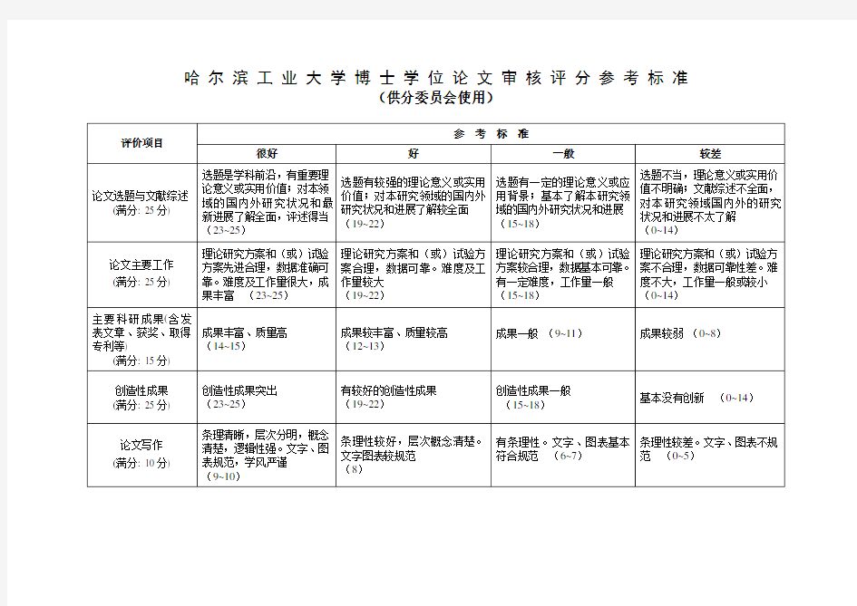 《哈尔滨工业大学博士学位论文审核评分参考标准》