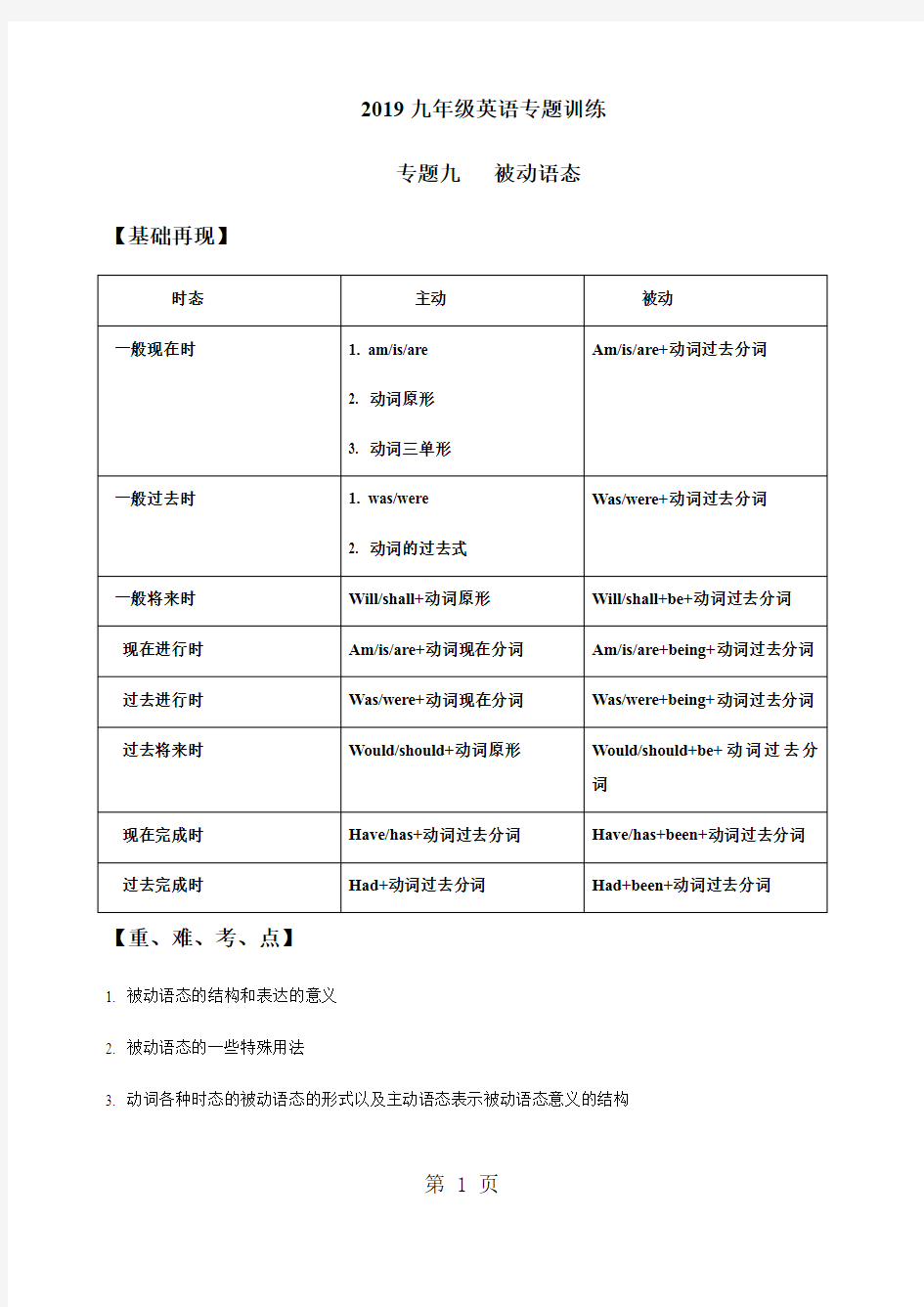 2018九年级英语专题训练-被动语态学案(无答案)