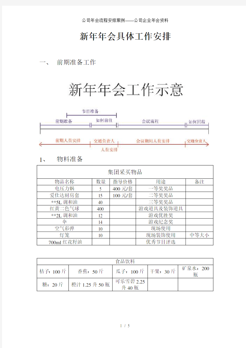 公司年会流程安排案例——公司企业年会资料