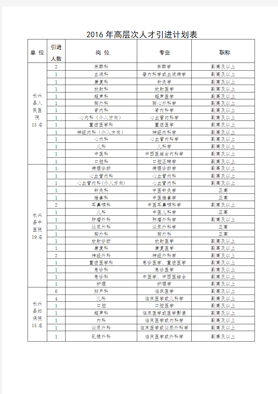 2016年高层次人才引进计划表