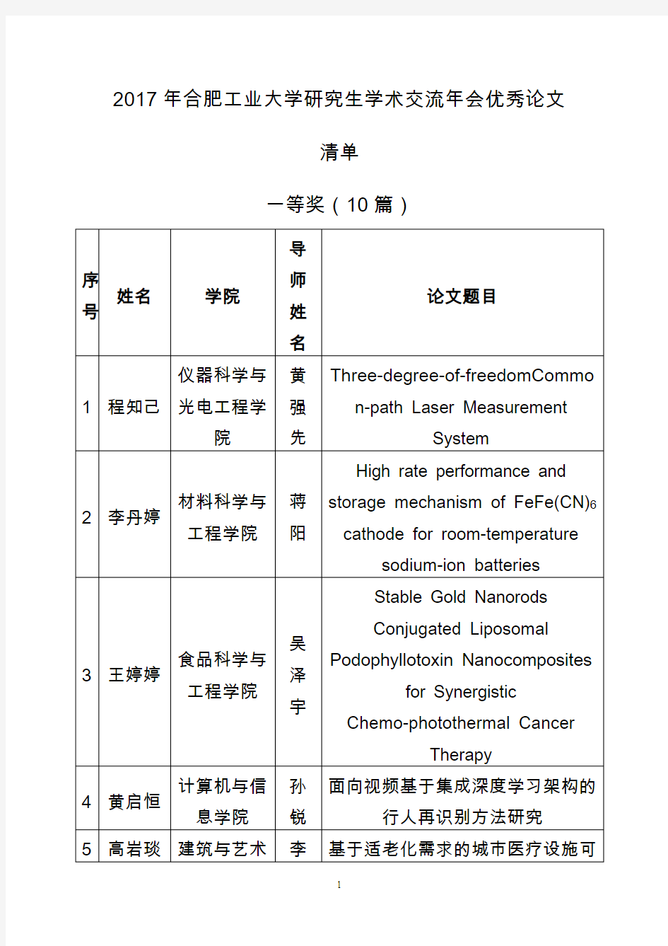 2013年合肥工业大学研究生学术交流年会优秀论文及研究生科技标兵