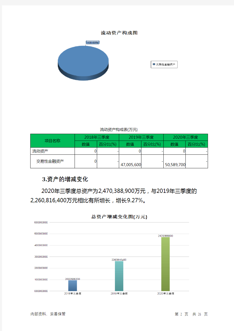 中国银行2020年三季度财务分析详细报告