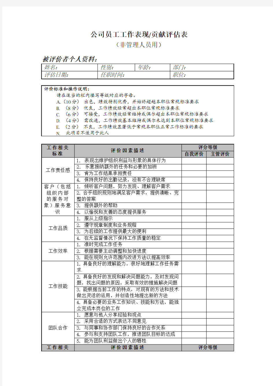 公司员工工作表现贡献评估表