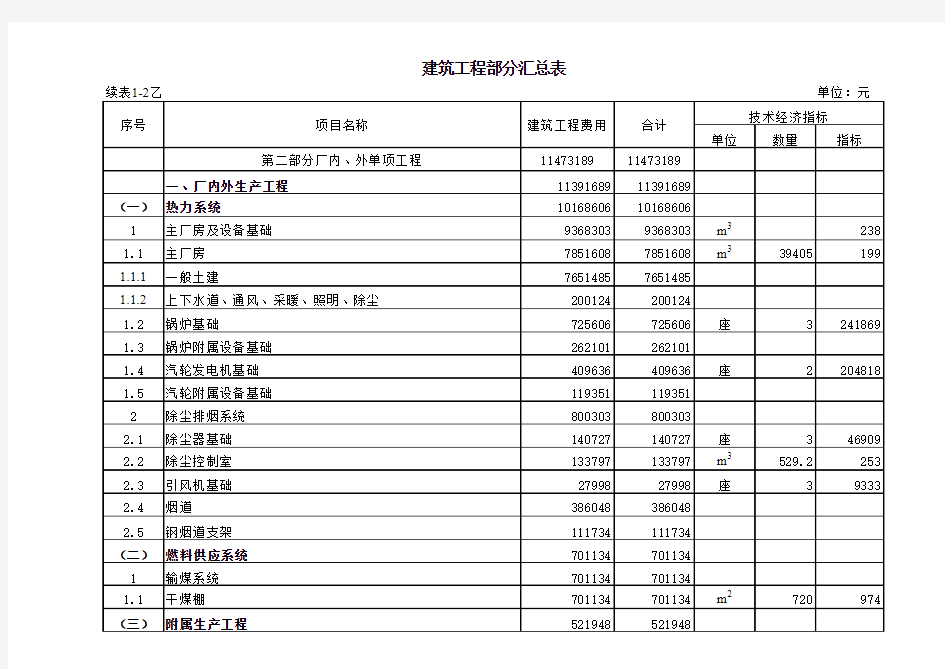 建筑工程概算书