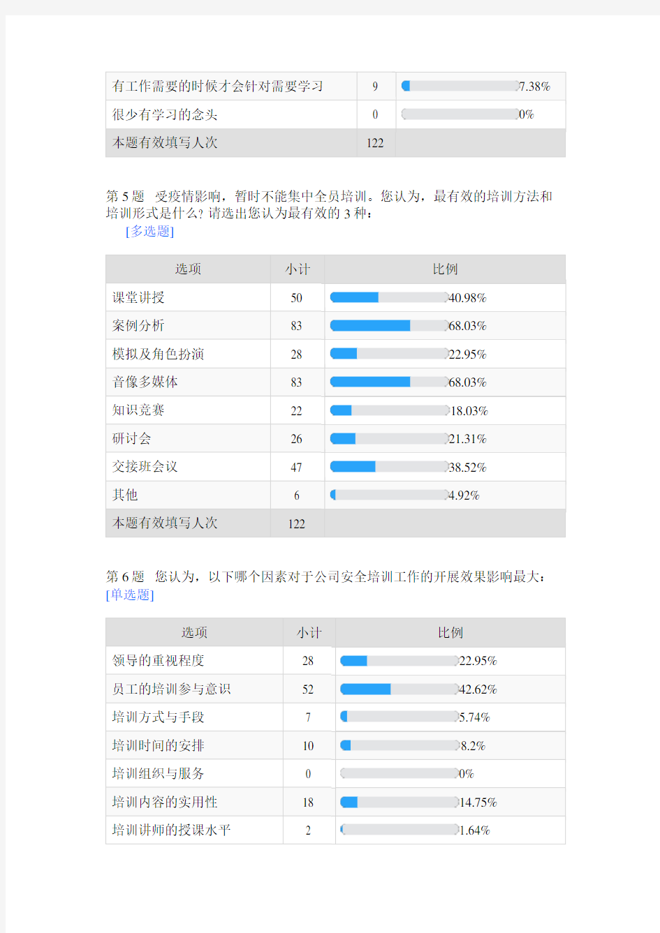 安全教育培训需求调查问卷-报告