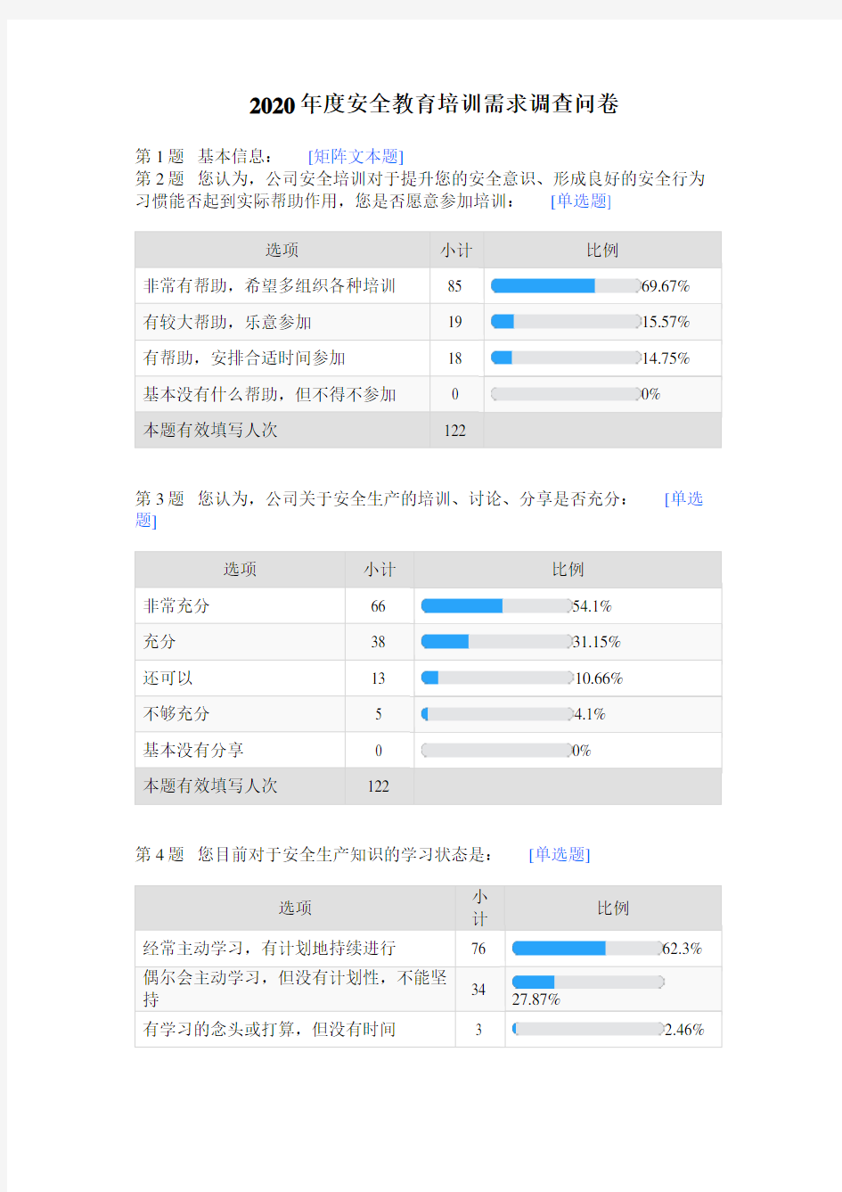 安全教育培训需求调查问卷-报告