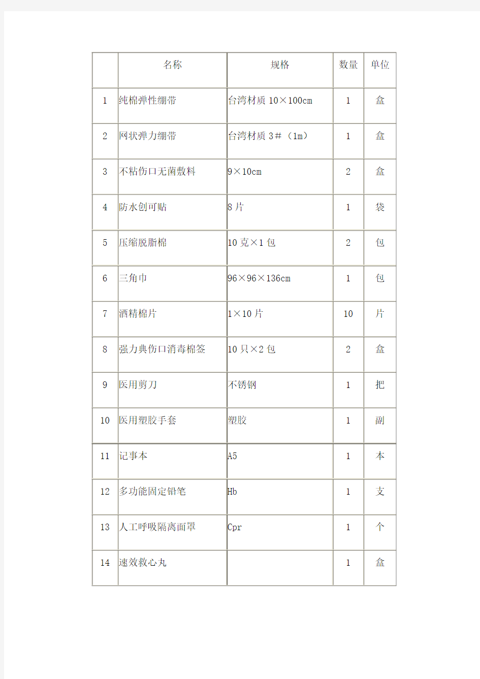 急救箱药品配置清单及药品使用说明