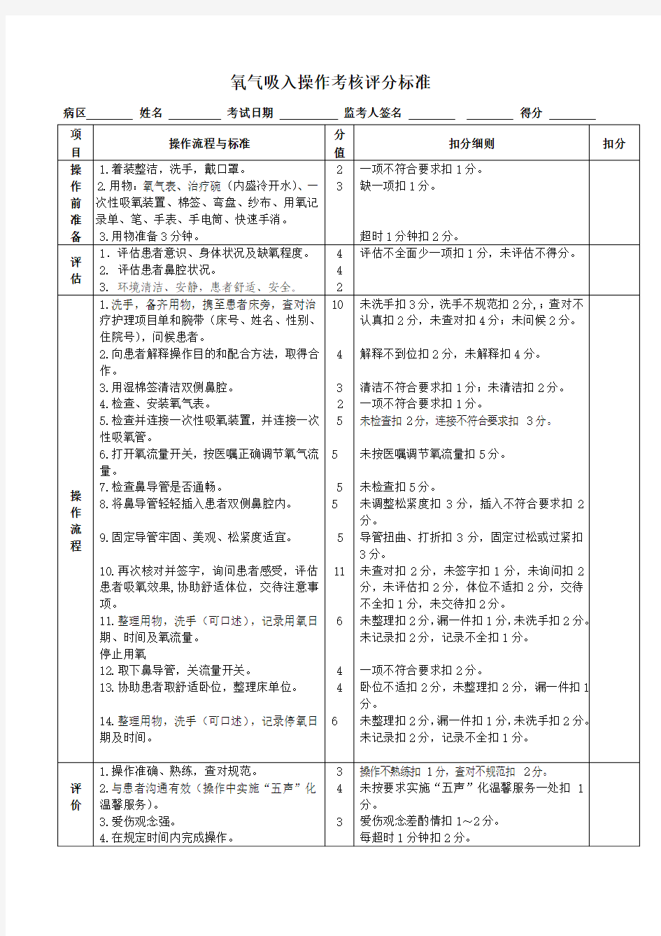 氧气吸入操作考核评分标准(1)(1)