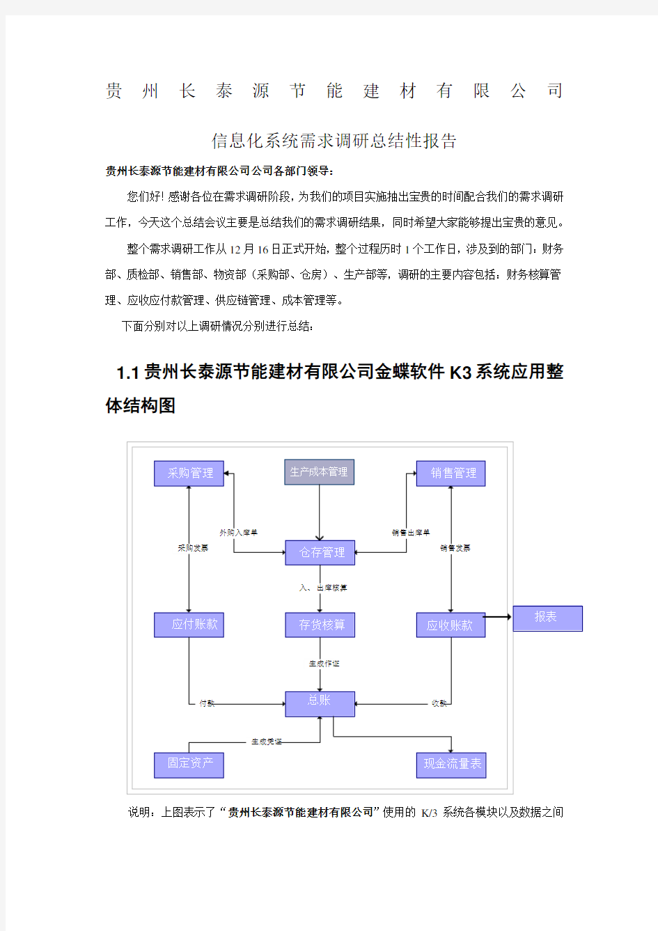 需求调研阶段性总结报告