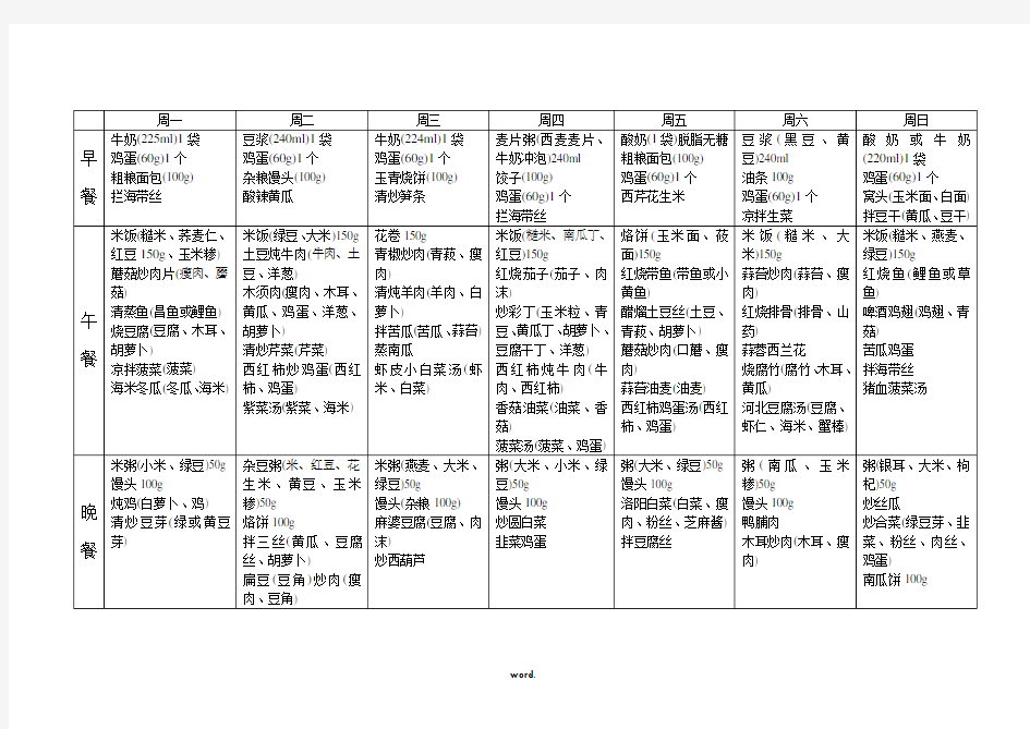 糖尿病人一周三餐食谱(精选.)