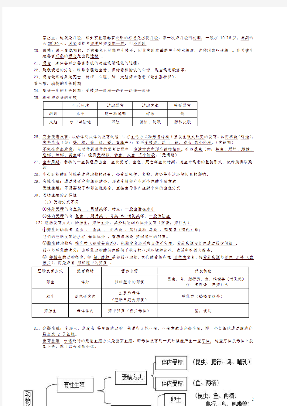 【推荐】新浙教版七年级下册科学知识点汇总复习整理版-预习必备