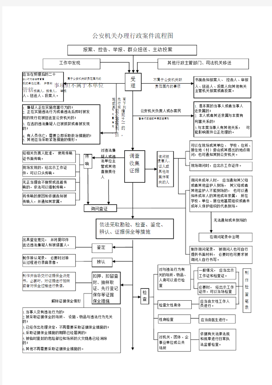 公安机关办理行政案件流程图(最新版)