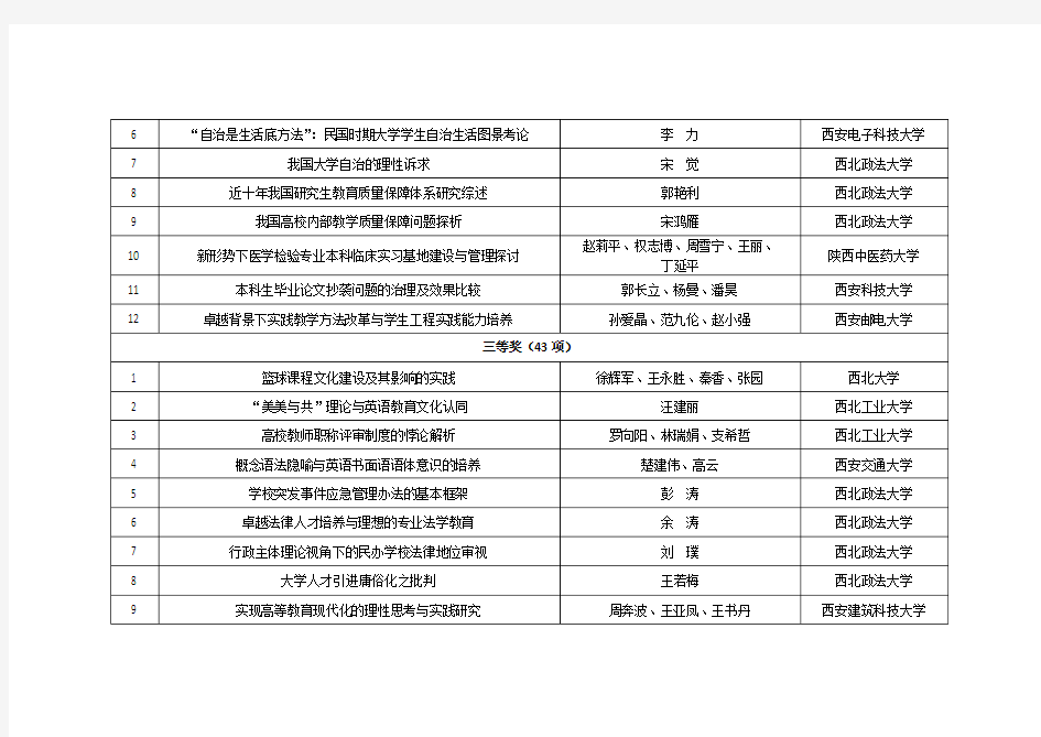 陕西省高等教育学会第七次高等教育科学研究优秀成果评审结果统计表