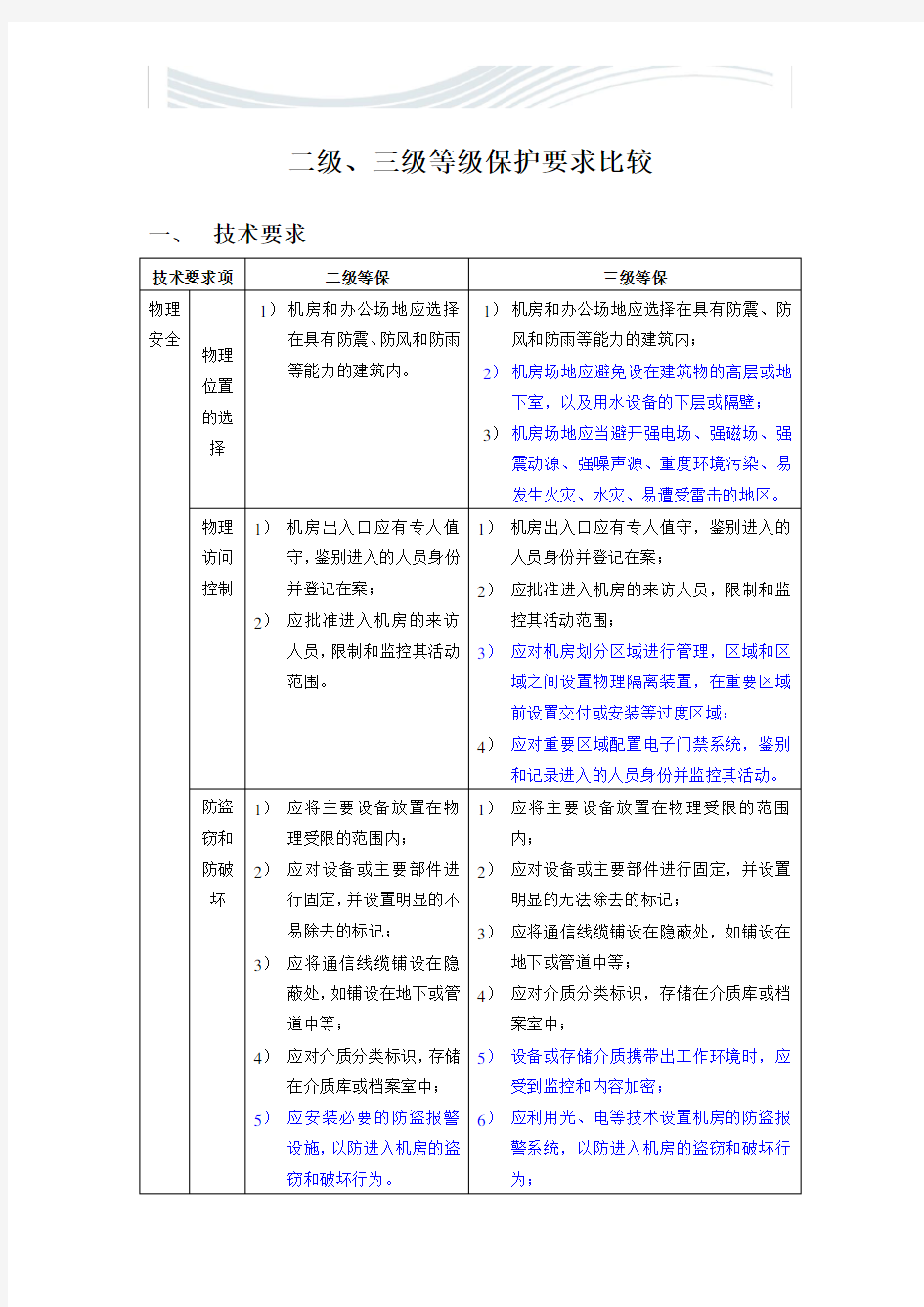 安全等级保护2级和3级等保要求-蓝色为区别[精品文档]