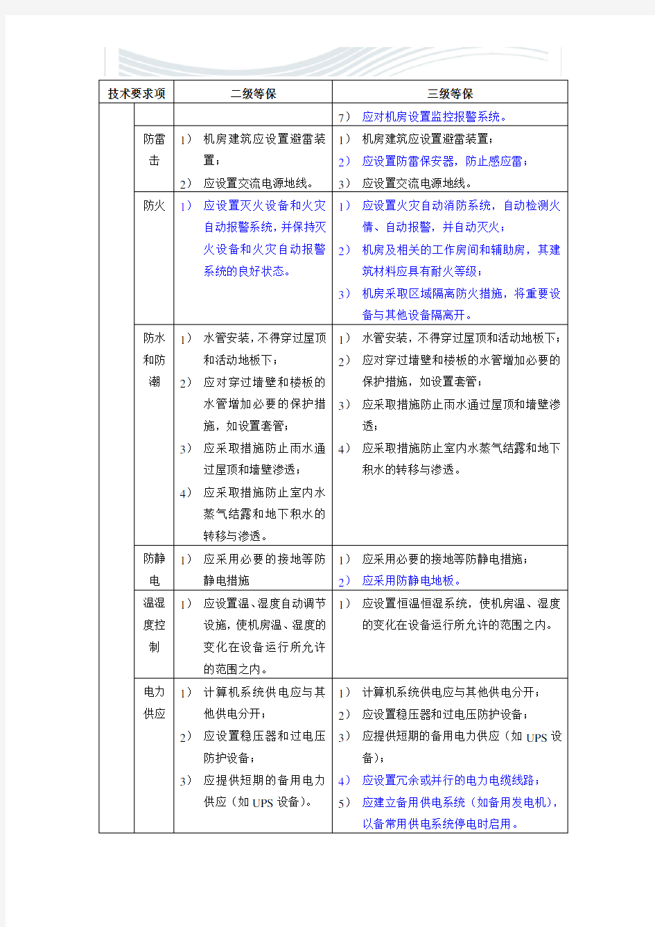 安全等级保护2级和3级等保要求-蓝色为区别[精品文档]