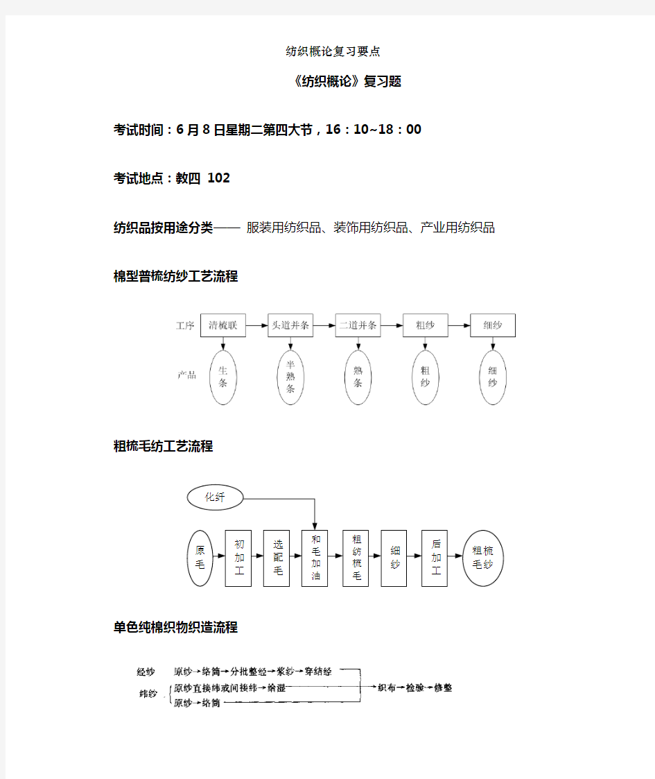 纺织概论复习要点